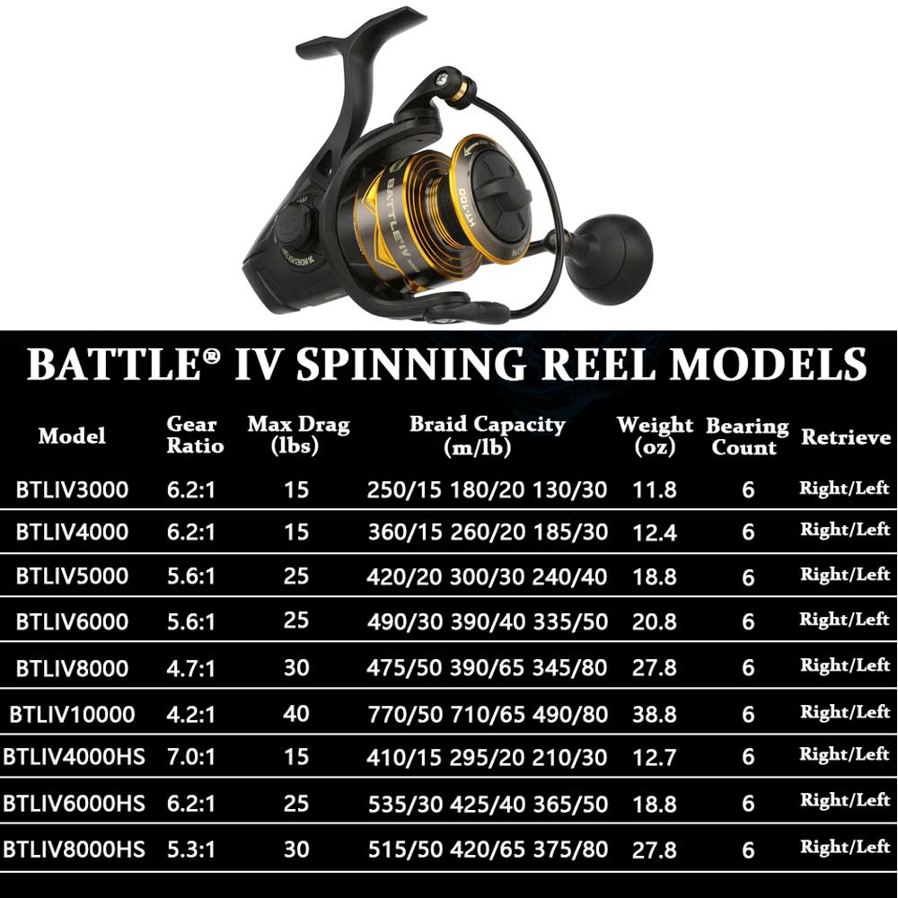 ใหม่ PENN BATTLE 4 SPINNING Re - Shimano Reel Stradic บทวิจารณ์และราคา