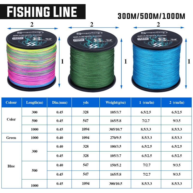 Sougayilang senar pancing PE ต - Fish Finder Cable บทวิจารณ์และราคา