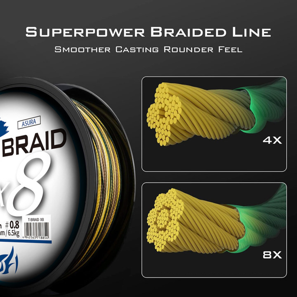 ThornsLine X8 อัพเกรดสายตกปลา  - Fish Finder Cable บทวิจารณ์และราคา